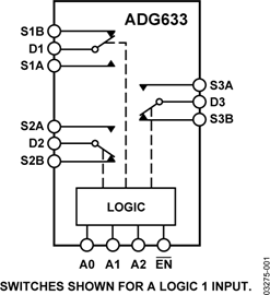 ADG633YRUZă(ni)·D